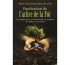 EXPLICATION DE L'ARBRE DE LA FOI